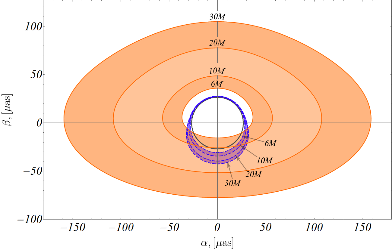 Figure 34